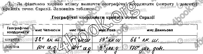 ГДЗ Географія 7 клас сторінка Стр.46 (1)